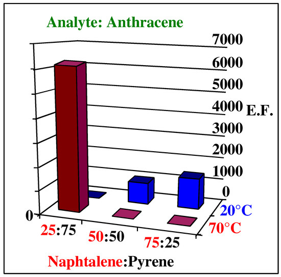 Sensors 03 00381 g006 550