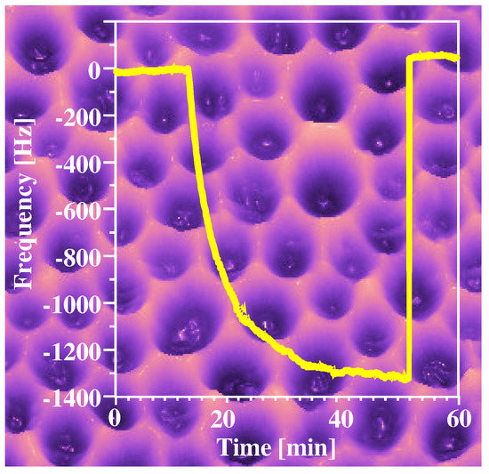 Sensors 03 00381 g007 550