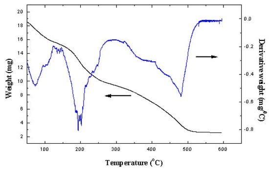 Sensors 03 00404 g001 550