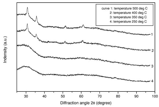 Sensors 03 00404 g002 550
