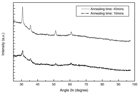 Sensors 03 00404 g003 550