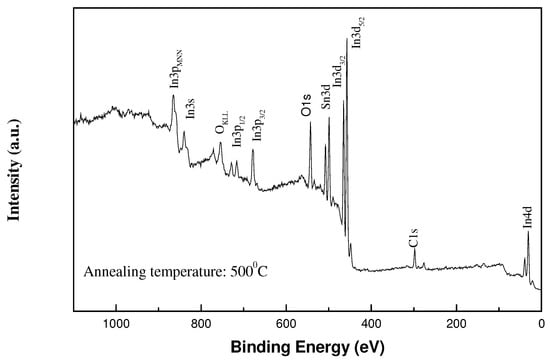 Sensors 03 00404 g004 550