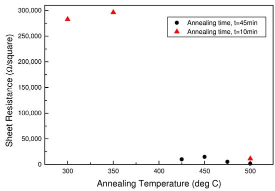 Sensors 03 00404 g006 550