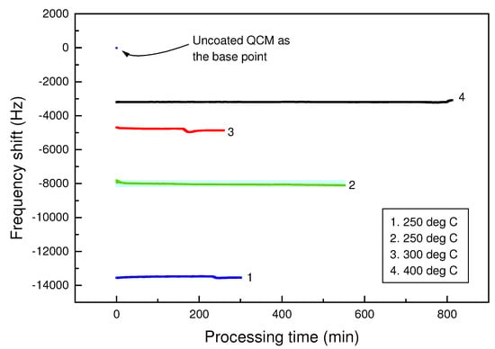 Sensors 03 00404 g007 550