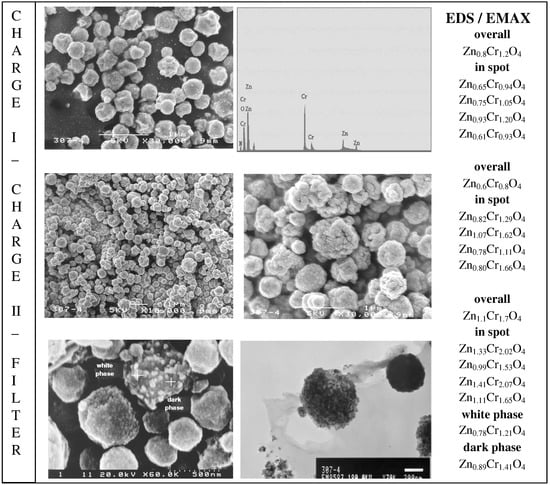 Sensors 03 00415 g001 550