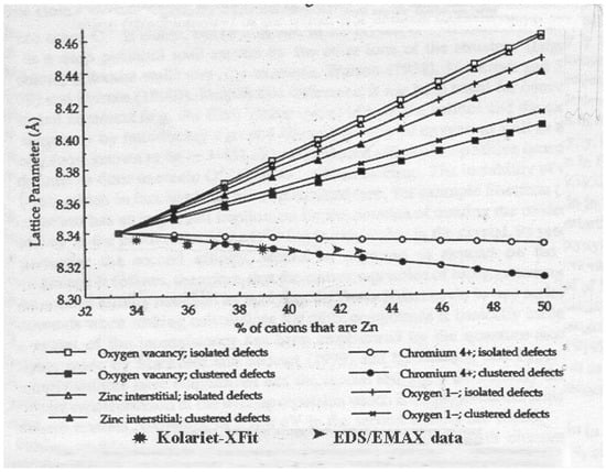 Sensors 03 00415 g003 550