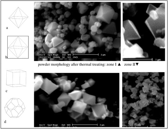 Sensors 03 00415 g004 550