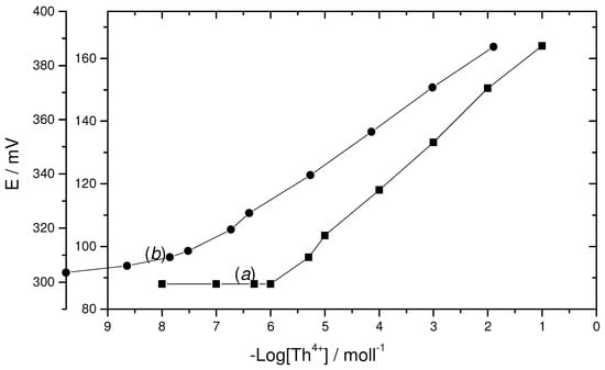 Sensors 03 00424 g001 550