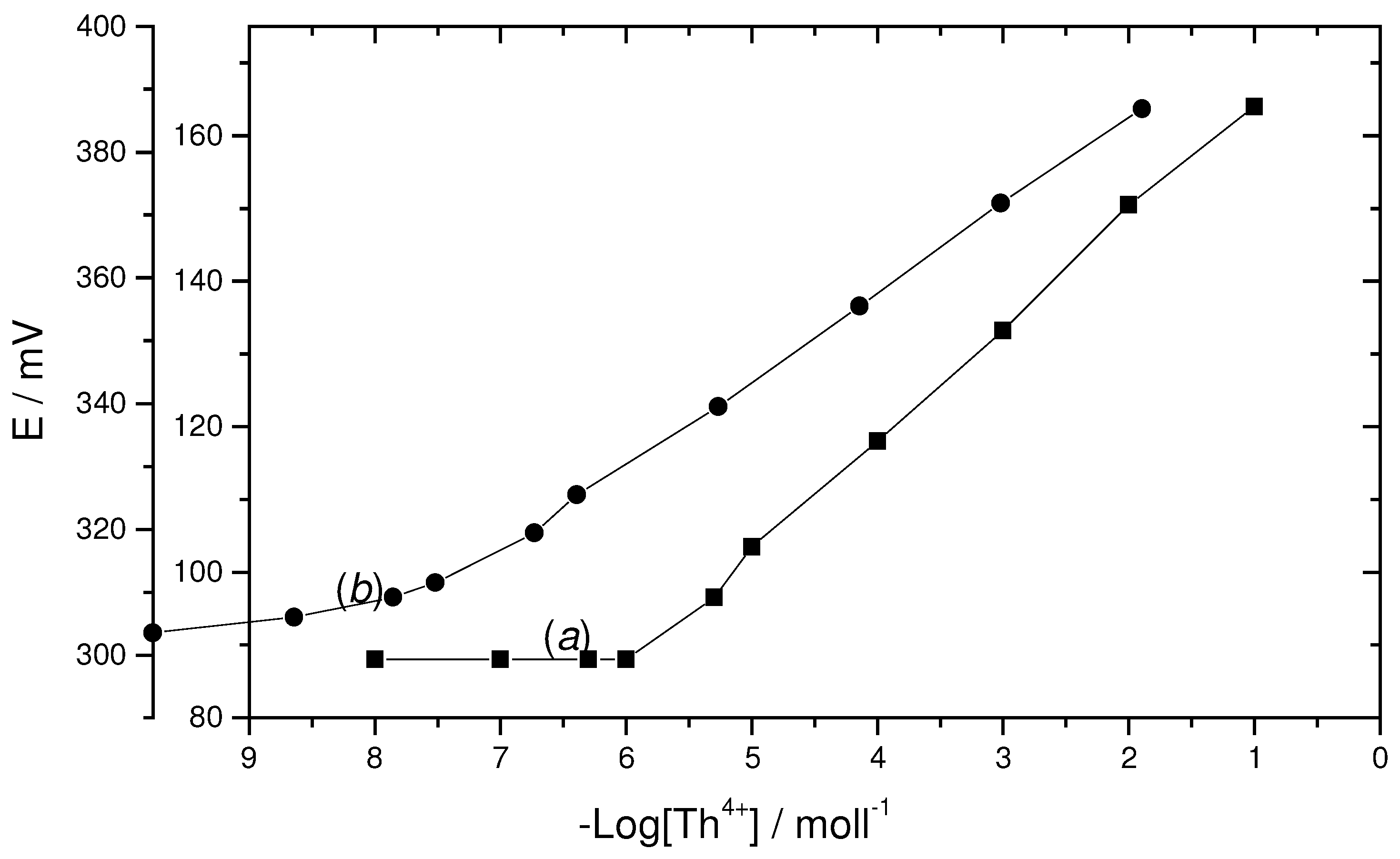 Sensors 03 00424 g001
