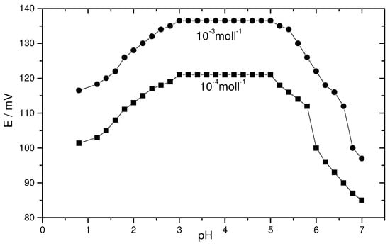 Sensors 03 00424 g002 550