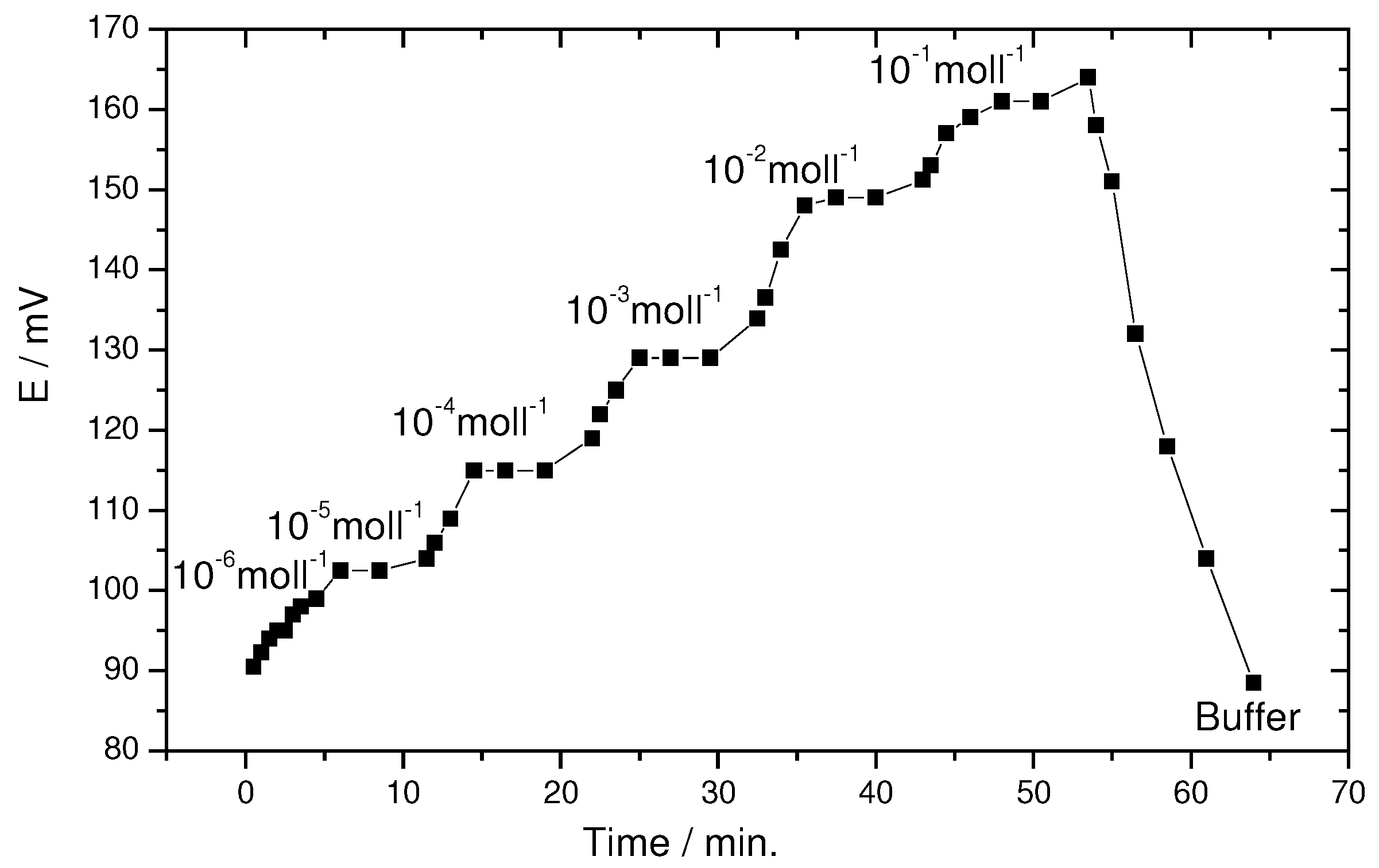 Sensors 03 00424 g003