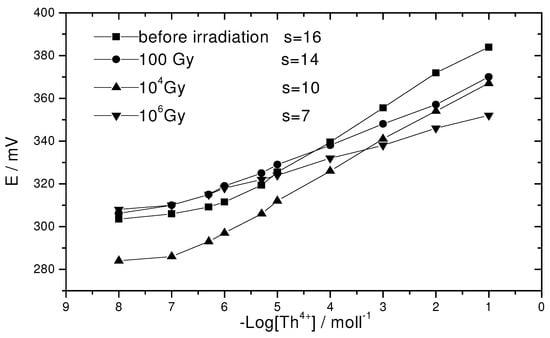 Sensors 03 00424 g005 550