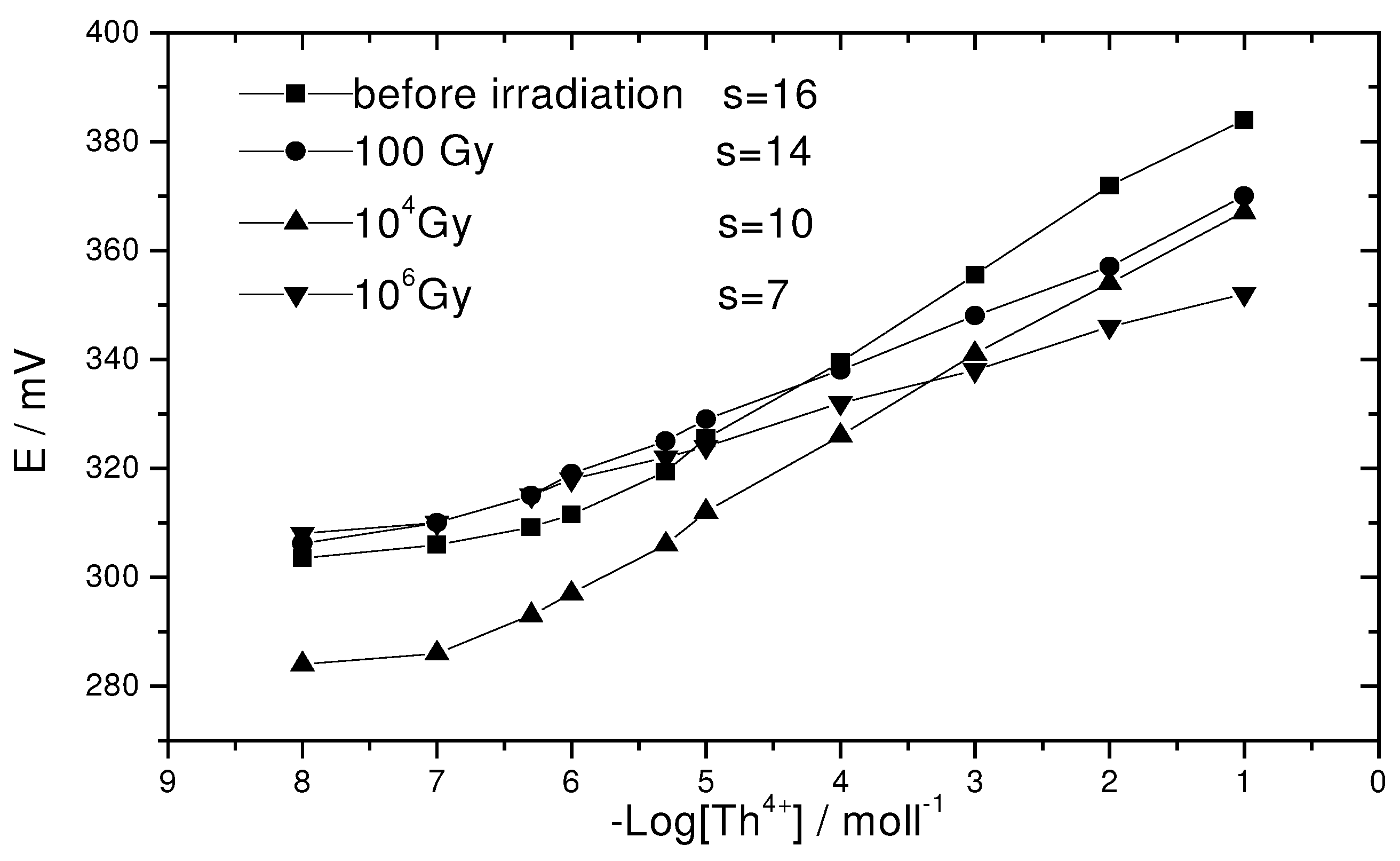 Sensors 03 00424 g005