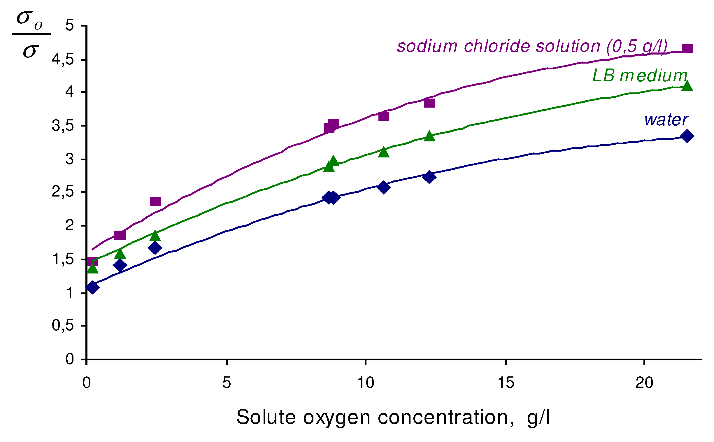 Sensors 03 00451 g001