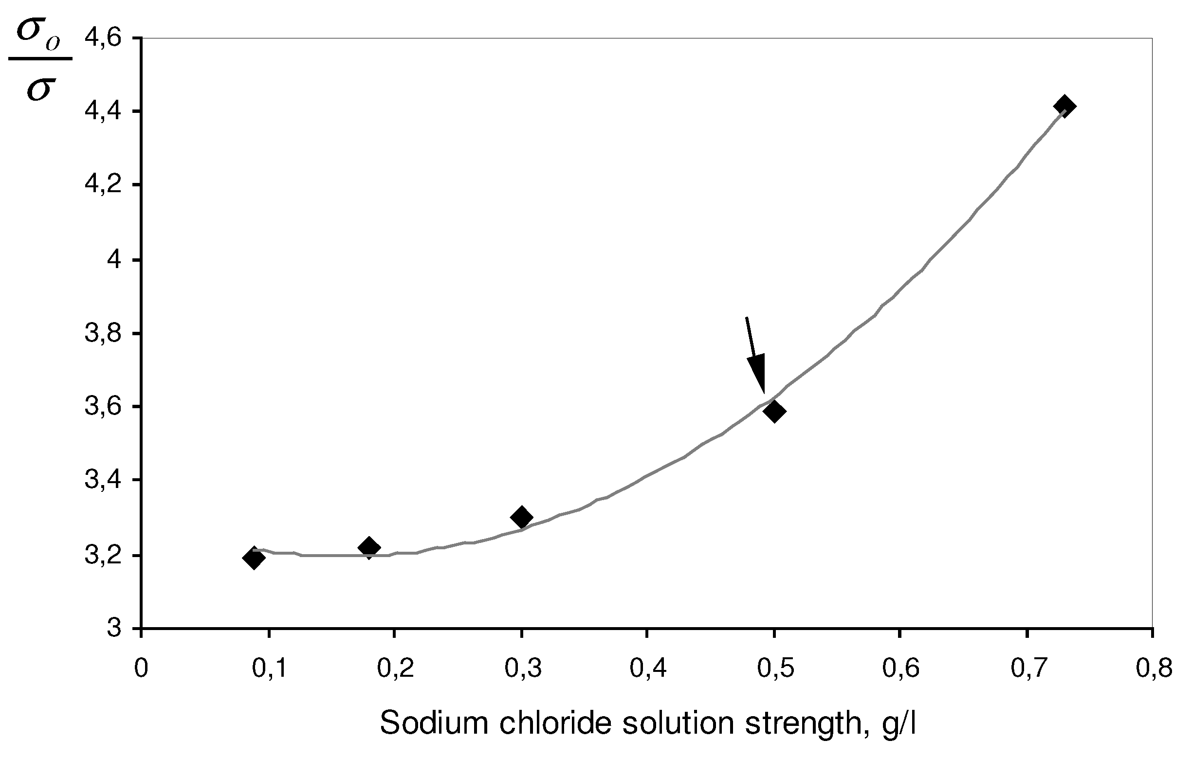 Sensors 03 00451 g002