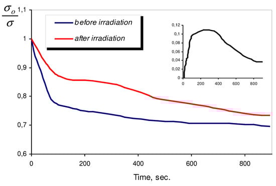 Sensors 03 00451 g003 550
