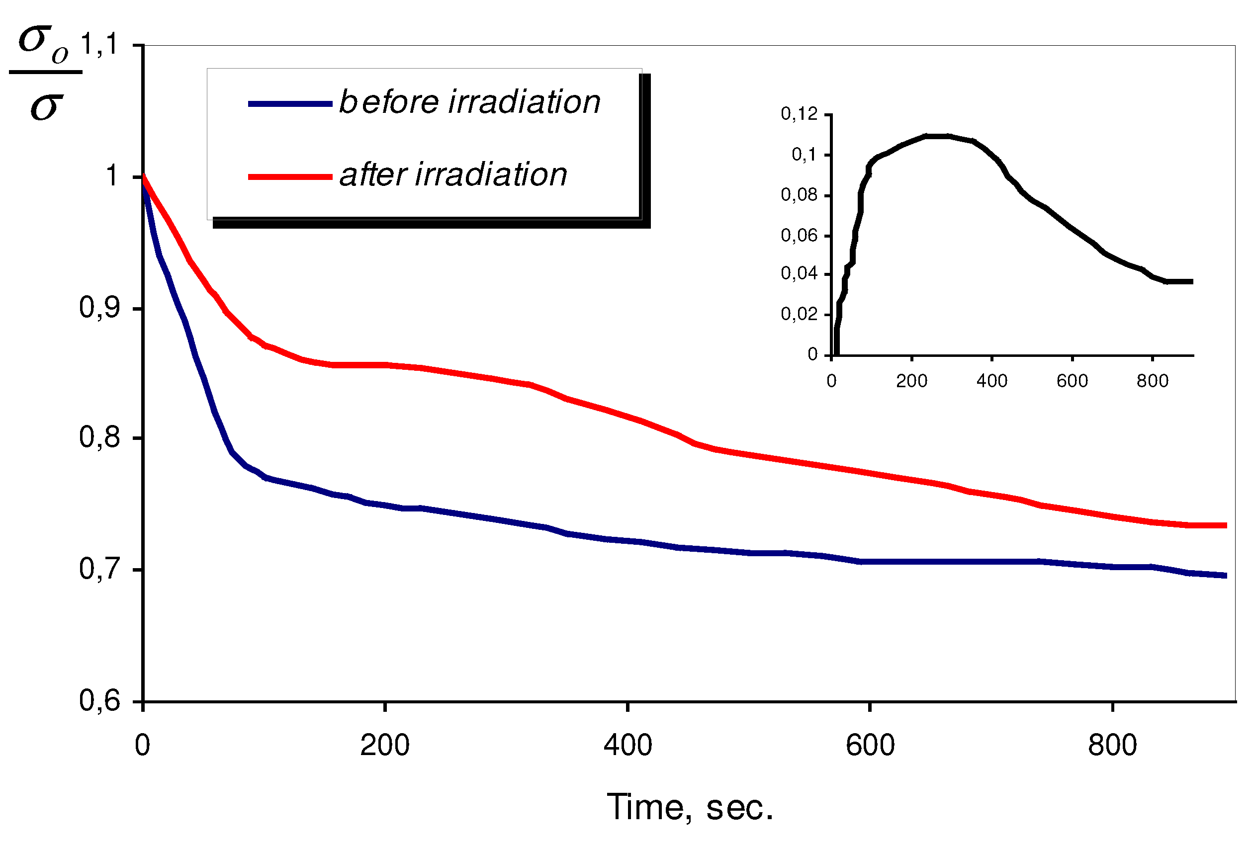 Sensors 03 00451 g003