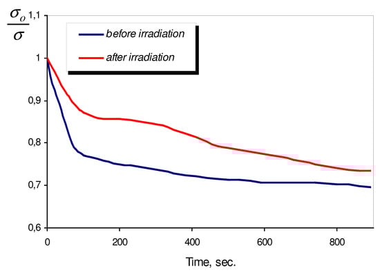 Sensors 03 00451 g004 550