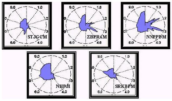 Sensors 03 00458 g005 550