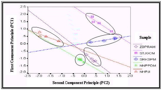 Sensors 03 00458 g006 550