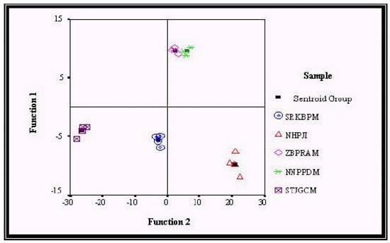 Sensors 03 00458 g007 550
