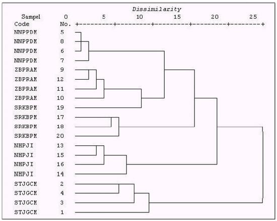 Sensors 03 00458 g008 550