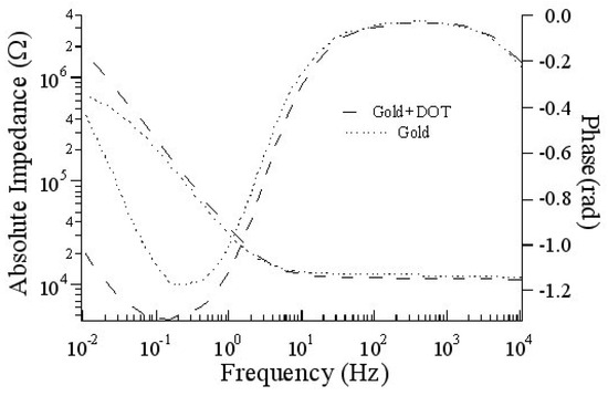 Sensors 03 00472 g001