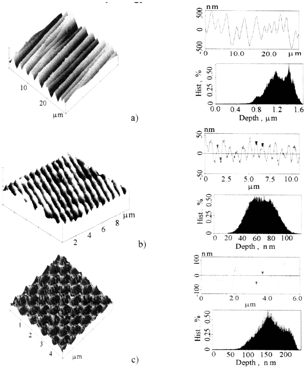 Sensors 03 00480 g001 1024