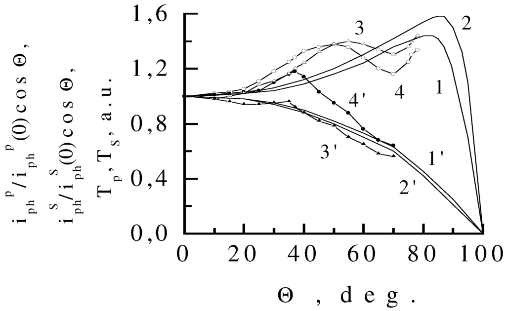 Sensors 03 00480 g002 1024