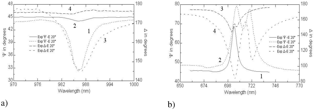 Sensors 03 00480 g003 1024
