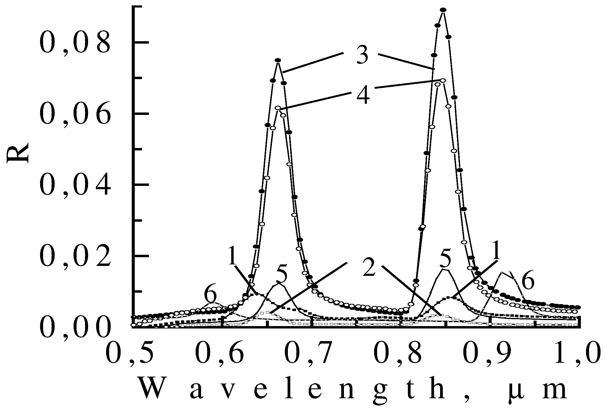 Sensors 03 00480 g004