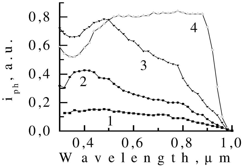 Sensors 03 00480 g006 1024