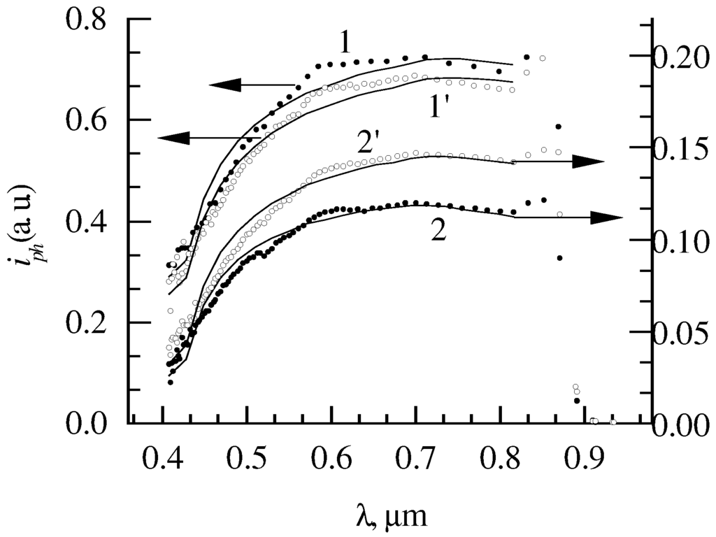 Sensors 03 00480 g007 1024