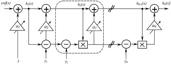 Sensors 03 00491 g002 550