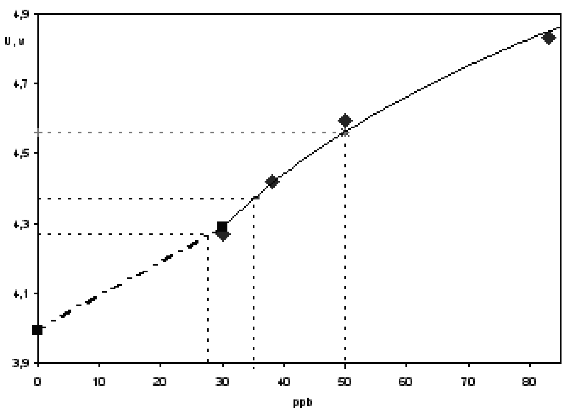 Sensors 03 00504 g001