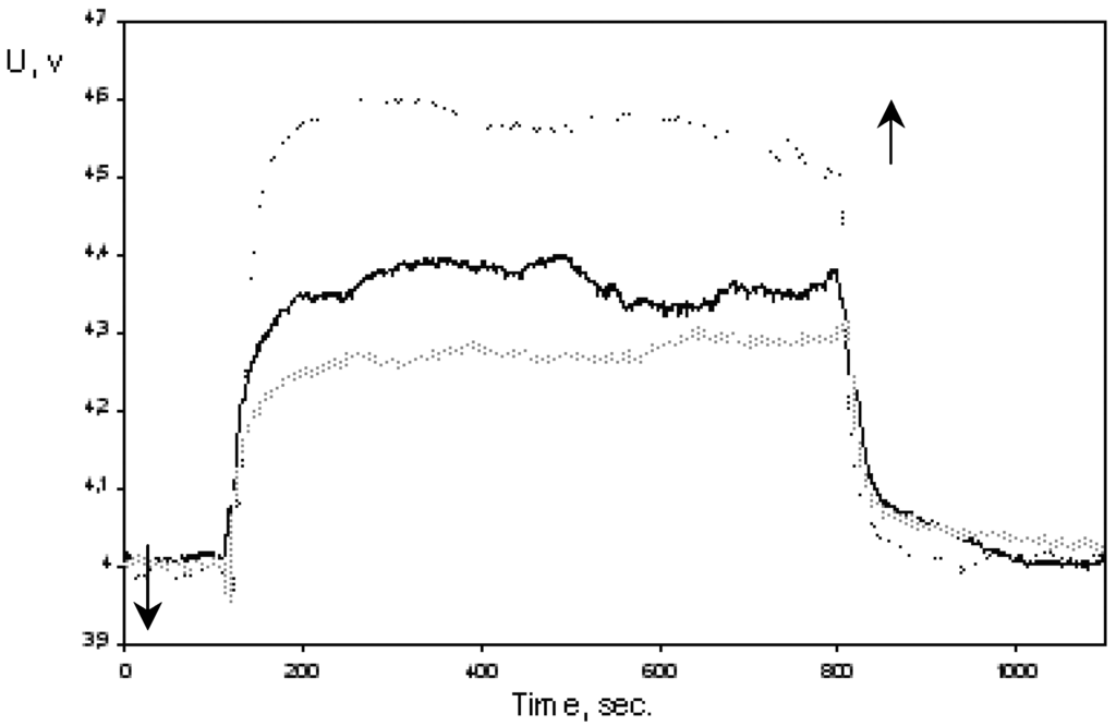 Sensors 03 00504 g002 1024