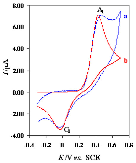 Sensors 03 00534 g001 550