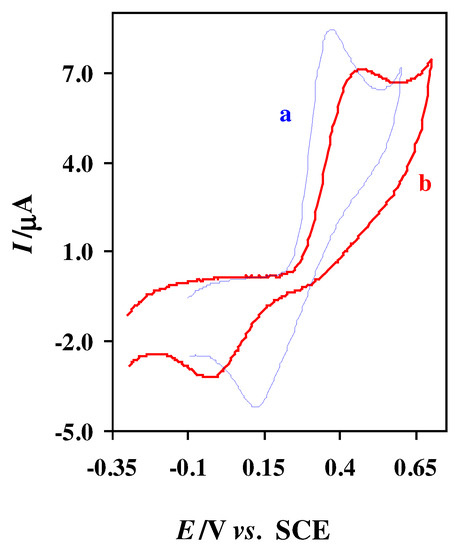Sensors 03 00534 g003 550
