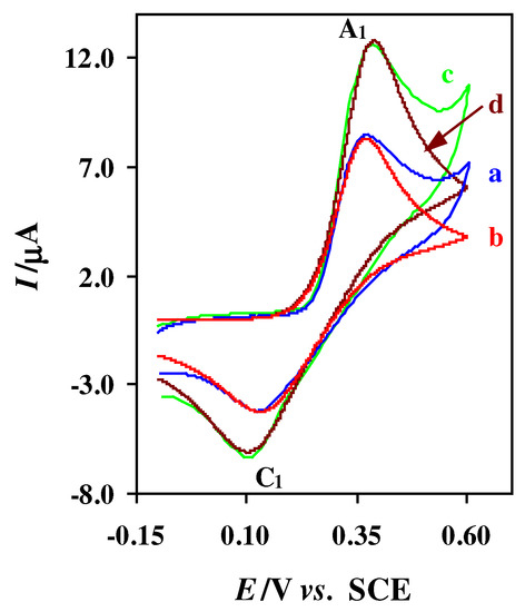Sensors 03 00534 g004 550