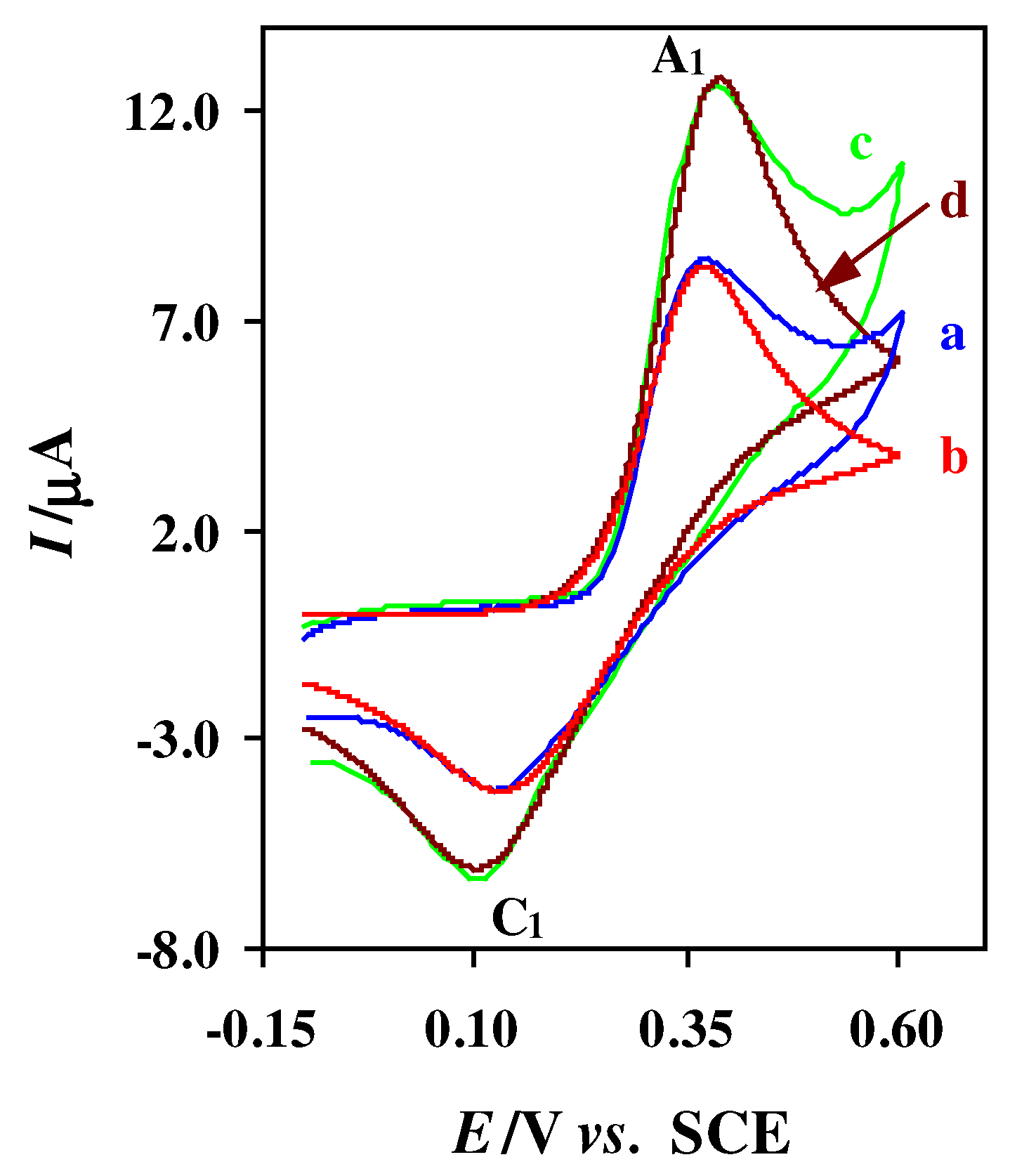 Sensors 03 00534 g004