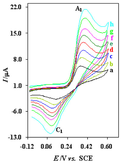 Sensors 03 00534 g005 550