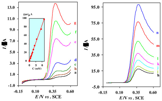 Sensors 03 00534 g006 550