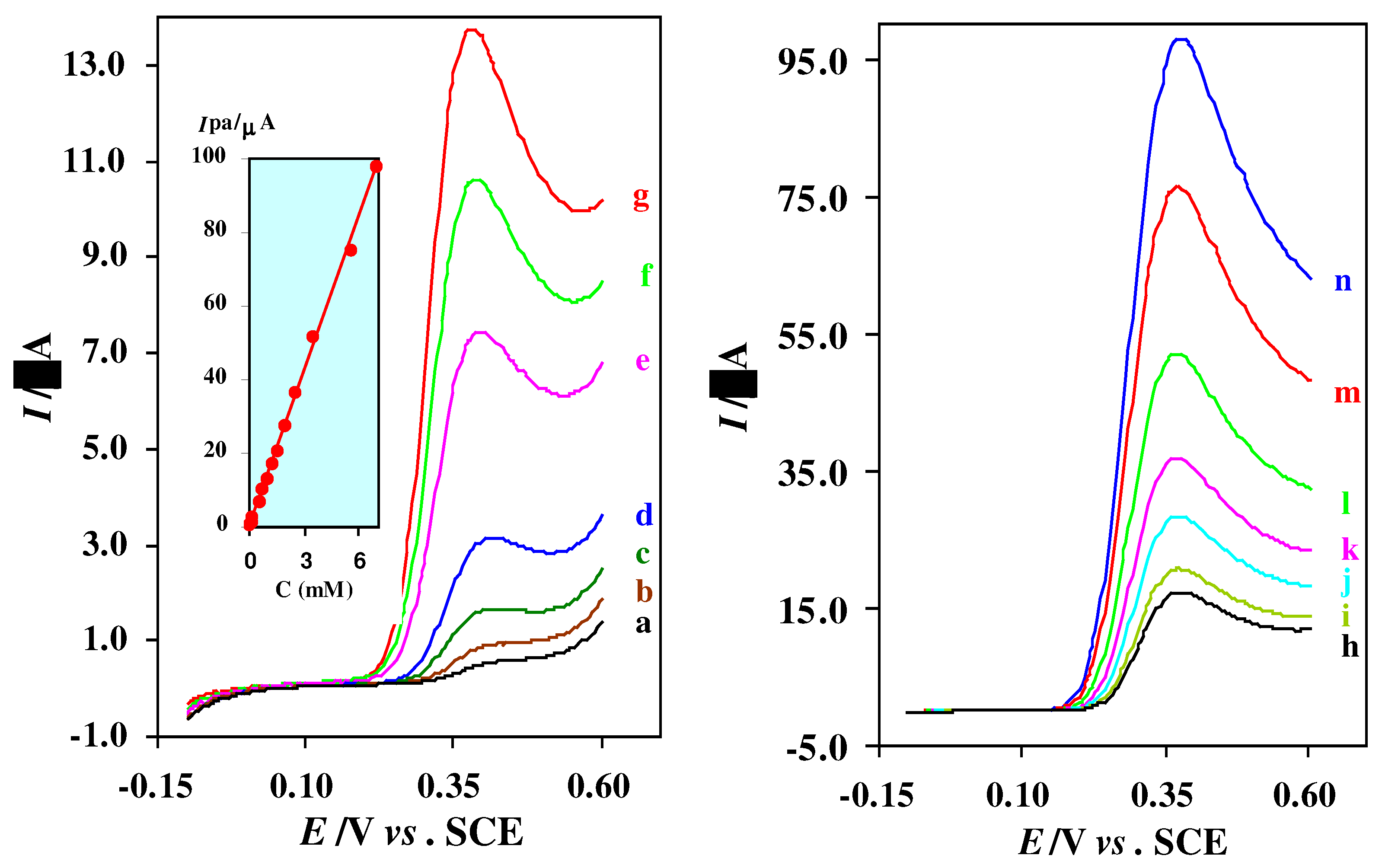 Sensors 03 00534 g006
