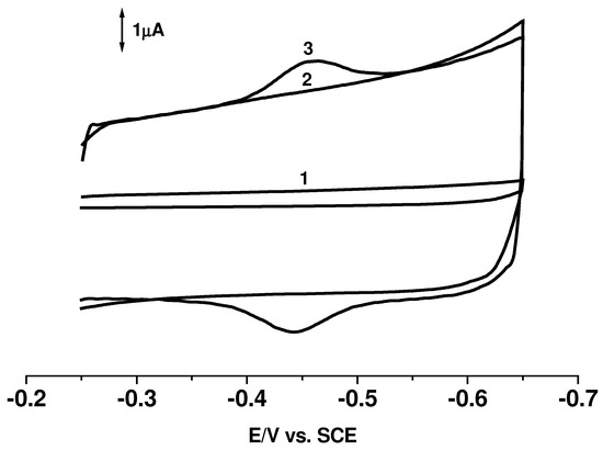 Sensors 03 00544 g001 550