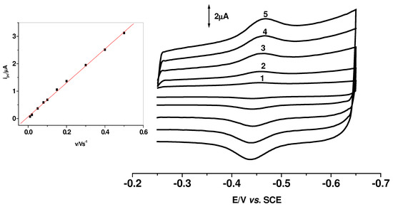 Sensors 03 00544 g002 550
