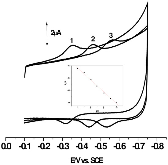Sensors 03 00544 g003 550