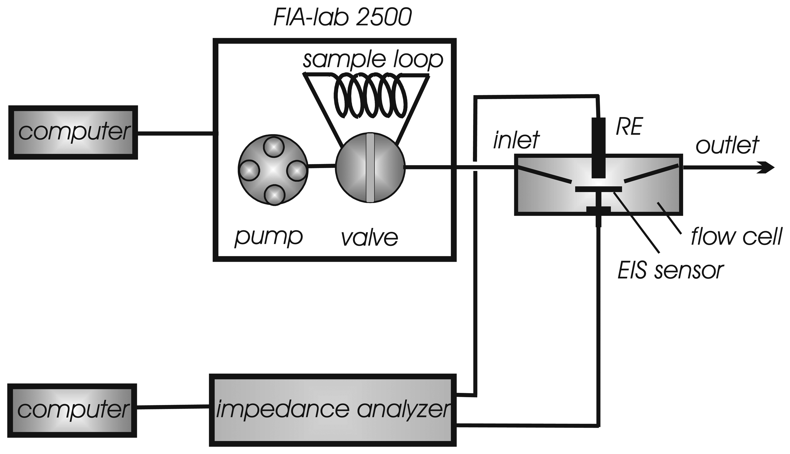 Sensors 04 00084f1