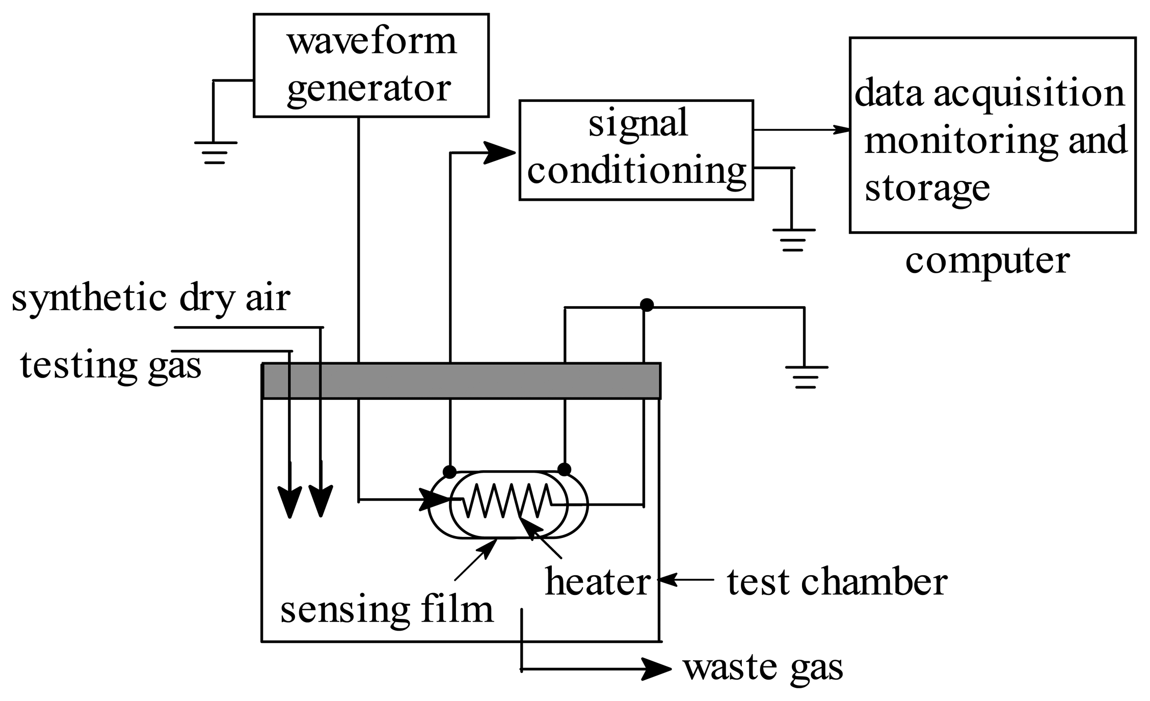 Sensors 04 00095f1