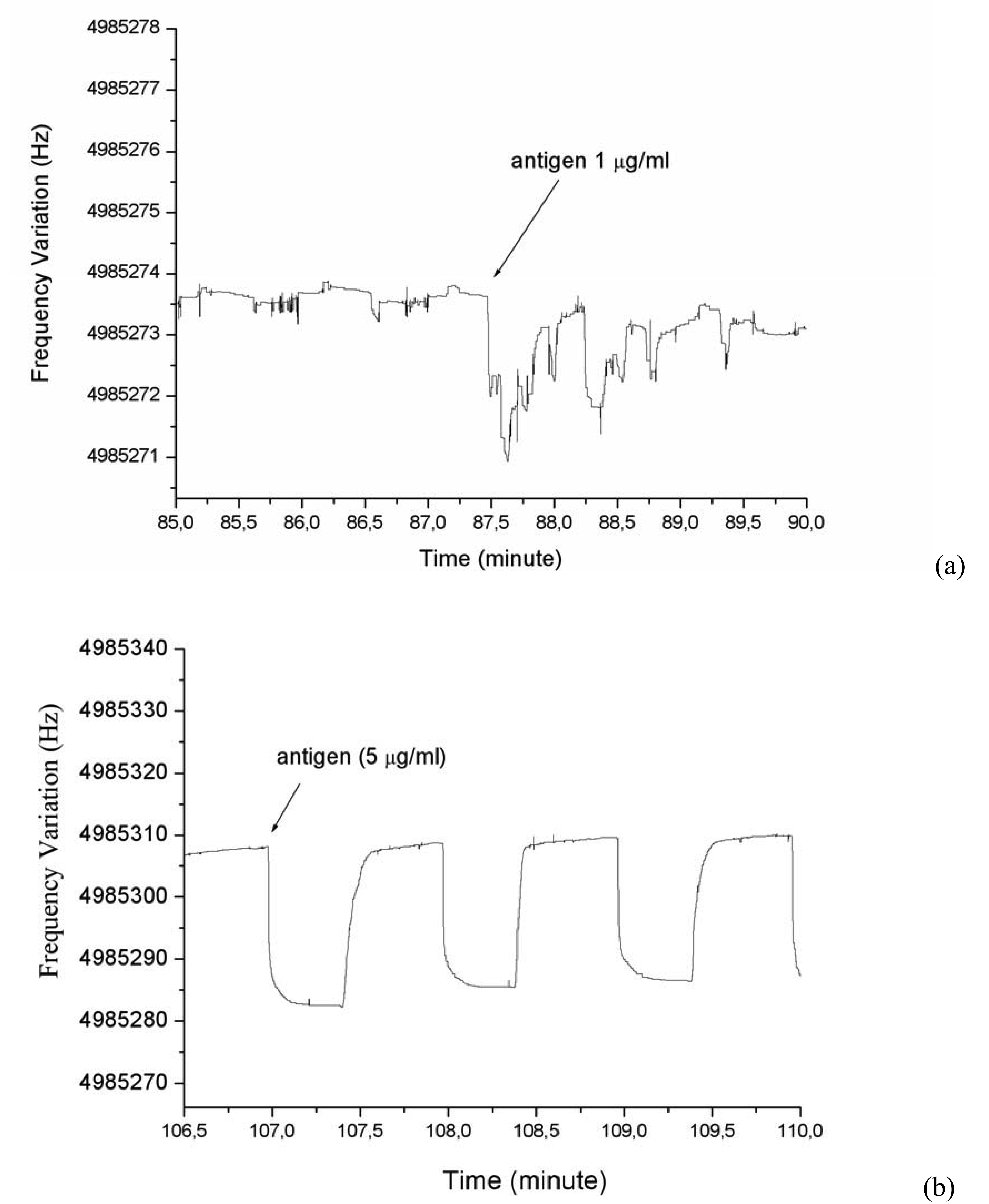 Sensors 04 00105f5