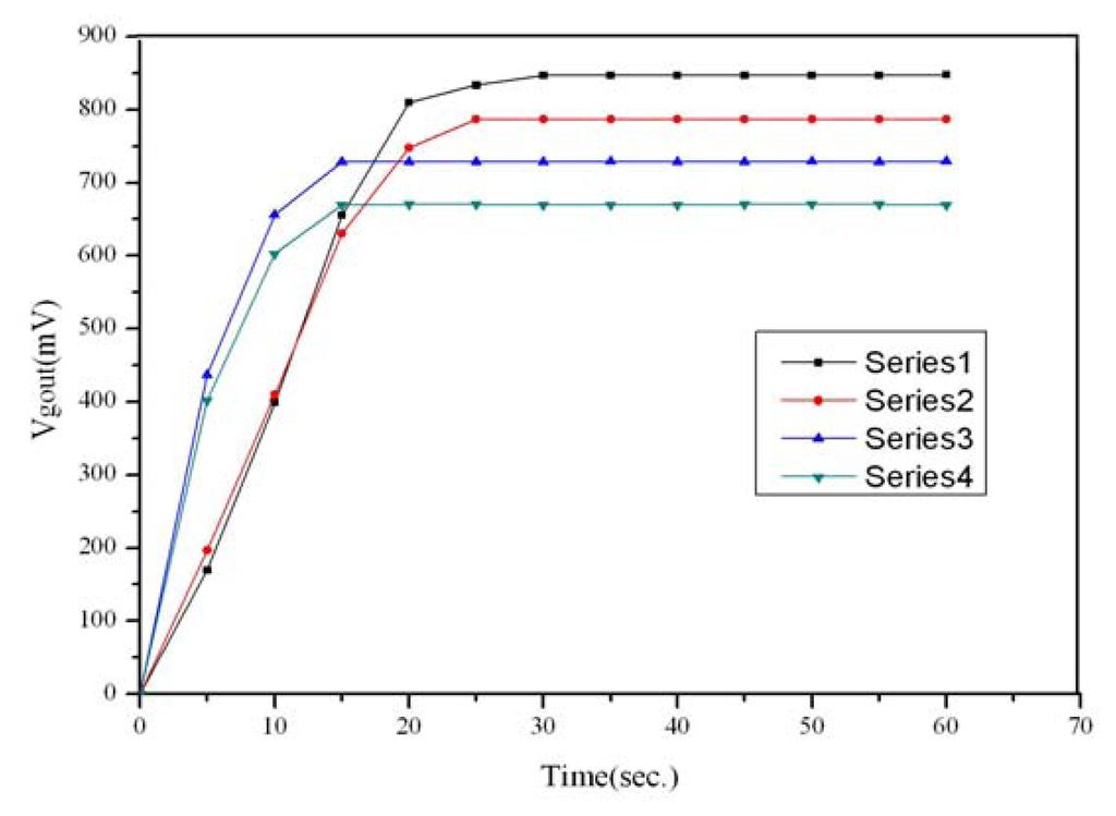 Sensors 05 00604f5 1024